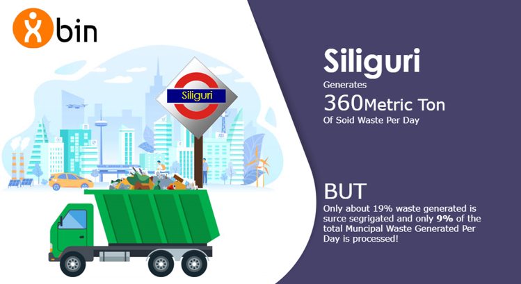 Siliguri Muncipal Solid Waste Management Report
